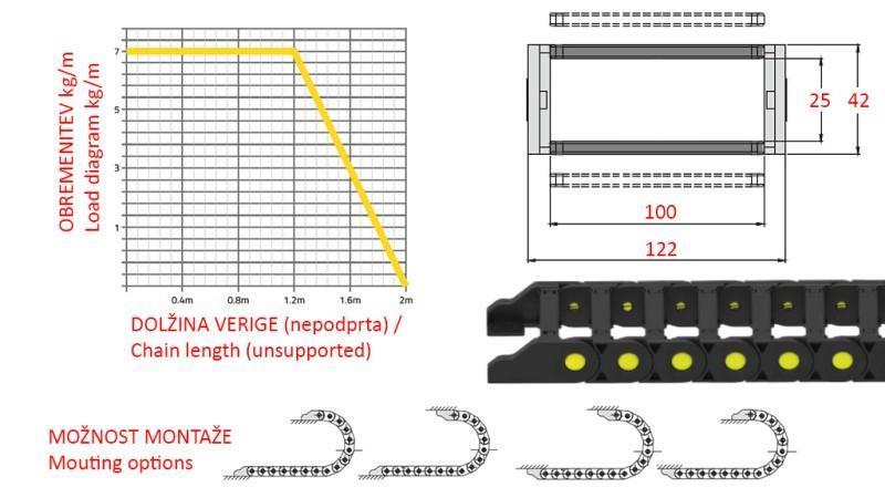 ŁAŃCUCH PROWADZĄCY DLA WĘŻY HYDRAULICZNYCH CK25a (wysokość 25mm-szerokość 100mm)