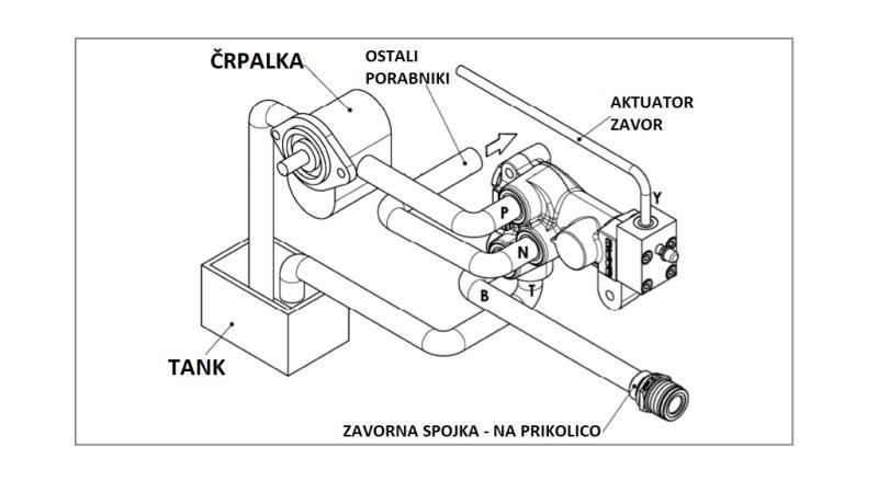 VALVĂ DE FRÂNARE HIDRAULICĂ PROPORȚIONALĂ PENTRU TRACTOR - SISTEM DE ULEI