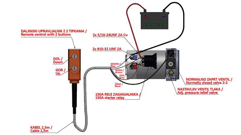 ΜΙΝΙ ΥΔΡΑΥΛΙΚΟΣ ΣΥΝΟΛΟΣ 24V DC - 0.8kW = 0.5cc - 1.5 λίτρα - μονοφασική μονάδα (PVC) με χειροκίνητη αντλία