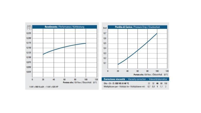 ΨΥΓΕΙΟ ΛΑΔΙΟΥ DC 24V HY01804 20-100 ΛΙΤΡΑ