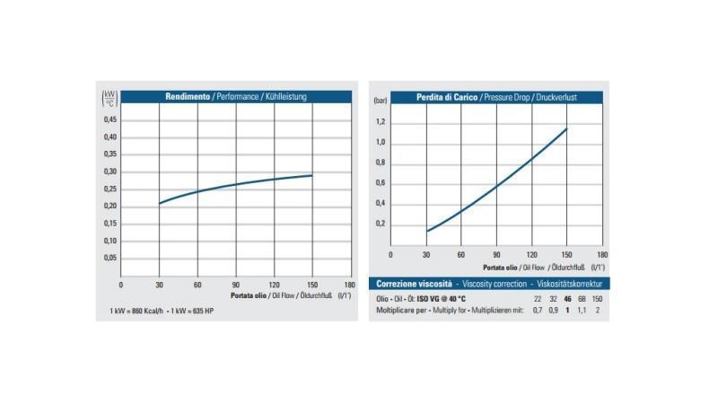 CHŁODNICA OLEJU DC 24V HY02404 30-150 LIT