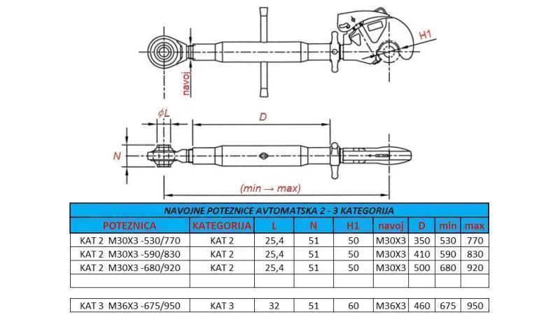 automatický závitový ťahák pre traktor kategória 3 M36x3-675/950