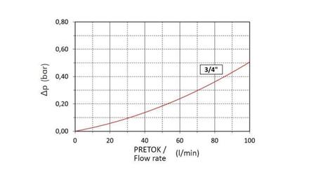 VLOŽKA PRO SACÍ FILTR 3/4