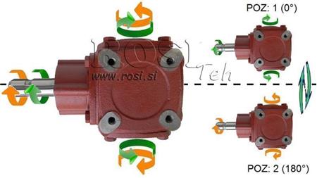 ΓΩΝΙΑΚΟΣ ΜΕΙΩΤΗΣ TB-19J 1.46:1 (23HP-16.9kW)