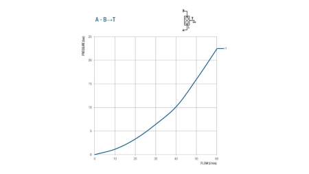 VENTIL ZA CEPILEC 50 LIT DVOHITROSTNI BM45