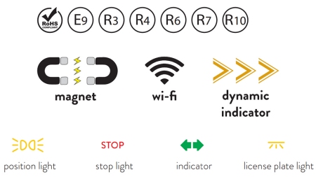 LED MAGNETISK LJUSKIT - TRÅDLÖS 12/24V CANBUS