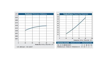 ΨΥΚΤΗΣ ΛΑΔΙΟΥ DC 12V HY01602 20-80 LIT