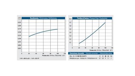 ΨΥΓΕΙΟ ΛΑΔΙΟΥ DC 24V HY01804 20-100 ΛΙΤΡΑ