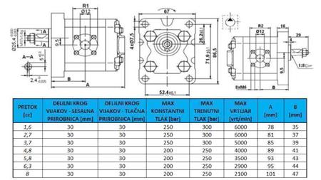 HYDRAULICKÉ ČERPADLO GR.1 1,6 CC ĽAVÁ - PRÍRUBA