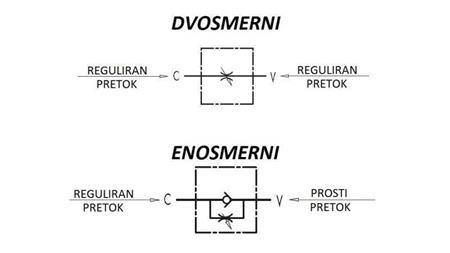 REGULATOR DE FLUX PENTRU ȚEAVĂ VRB - 1/4 DUBLU - schemă