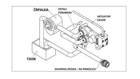 Zawór hamulcowy proporcjonalny hydrauliczny do ciągnika