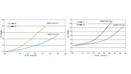 BLOKOVACÍ VENTIL VBPDE 3/8 - 35lit S RÚRAMI - diagram
