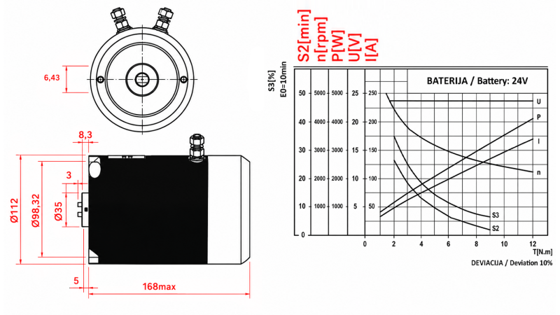 ERSATZMOTOR FÜR HYDRAULIKAGGREGAT 24 V DC