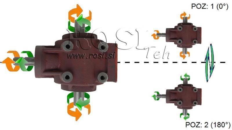 ЪГЛОВ ЗЪБЕН РЕДУКТОР PTO-R11S 1:2 (48HP-35kW)