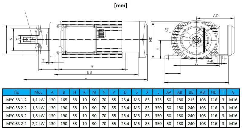 ЕЛЕКТРИЧЕСКИ МОТОР КРЪГЛИ 230V-1.8kW-2790rpm MYC 58 3-2