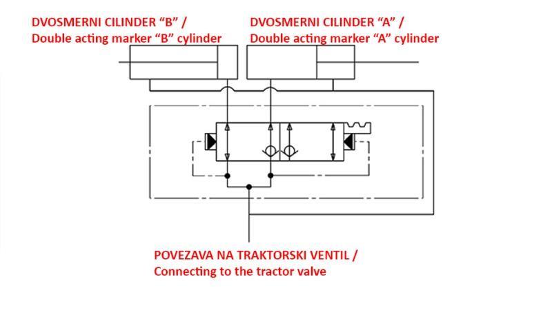 VALVĂ HIDRAULICĂ PENTRU MARKER DOUĂ DIRECȚII 3/8