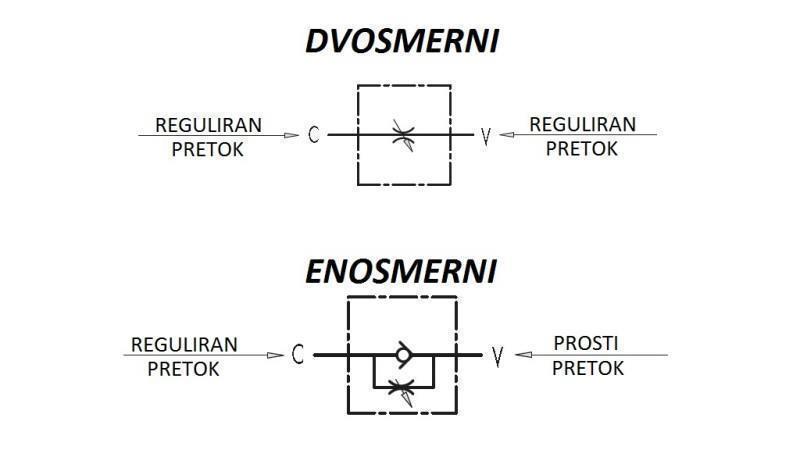 REGULATOR DE FLUX VRFU 1/2 SINGUR - diagramă
