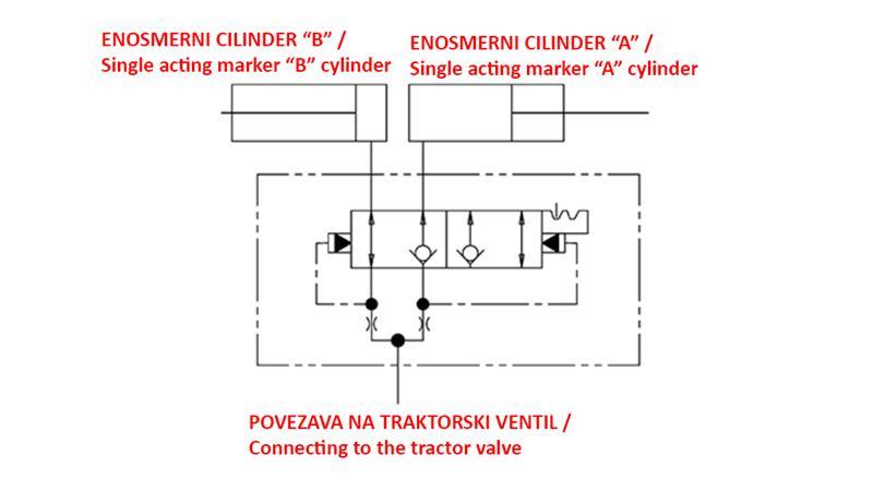 VALVĂ HIDRAULICĂ PENTRU MARKER SINGUR M18x1.5