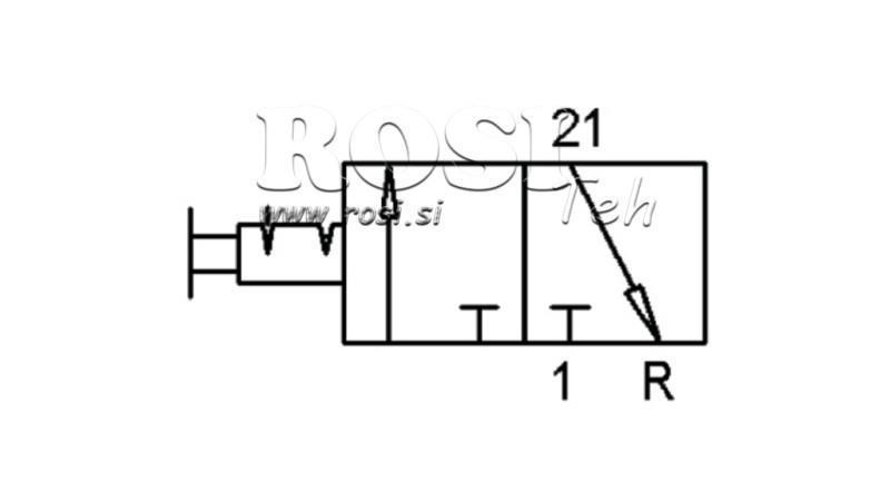 Diagrama 1 MODUL PNEUMATIC