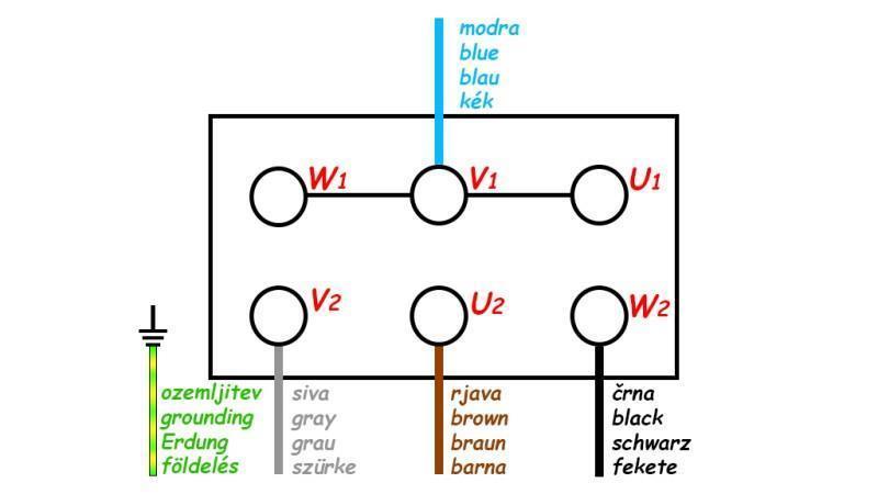 Schema PRIZĂ CU CABLU ON/OFF 3 FAZE (5POLE) 400V