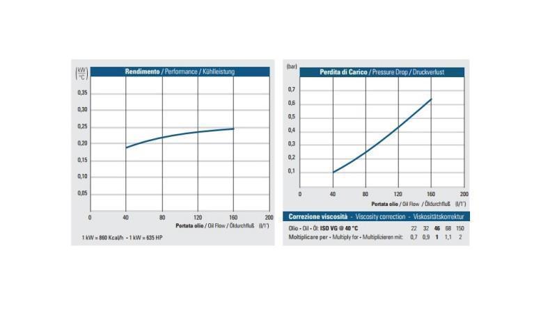 RĂCITOR DE ULEI AC 230V HY03801 40-160 LIT