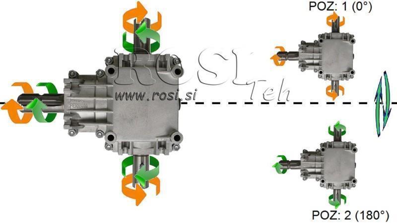 REDUCȚIE DE UNGHI PTO-R22T 1:2 (23CP-17kW)