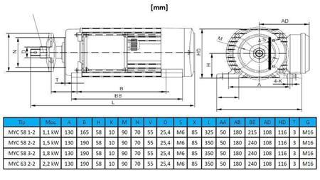 ЕЛЕКТРИЧЕСКИ МОТОР КРЪГЛИ 230V-1.8kW-2790rpm MYC 58 3-2