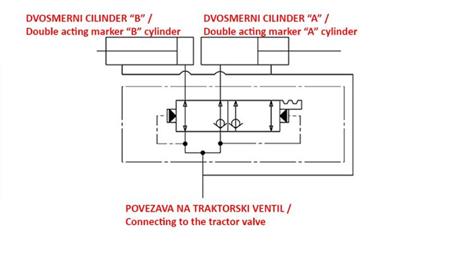 VALVĂ HIDRAULICĂ PENTRU MARKER DOUĂ DIRECȚII 3/8