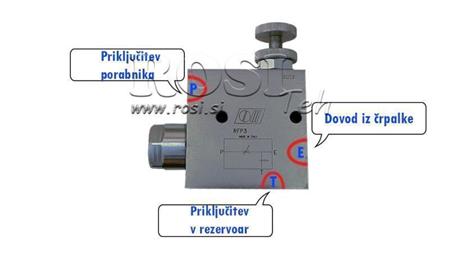 Instrucțiuni pentru VALVA DE PRIORITATE RFP3 3/4 rezervor deschis
