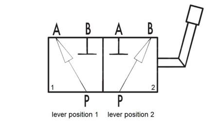 DIVIZOR MANUAL DE DEPOZIT - EXCAVATOR
