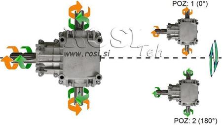 REDUCȚIE DE UNGHI PTO-R22T 1:2 (23CP-17kW)