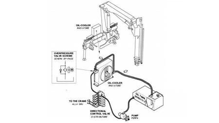ОХЛАДИТЕЛ ЗА МАСЛО DC 12V HY05702 50-200 ЛИТРА
