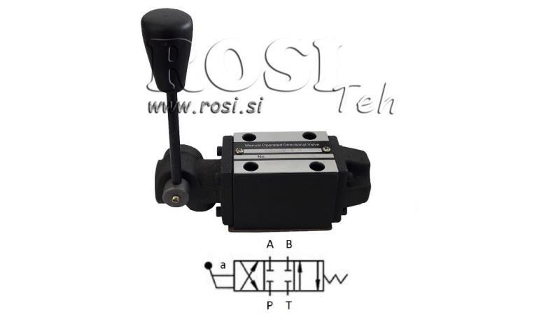 VALVĂ HIDRAULICĂ MANUALĂ CETOP N1