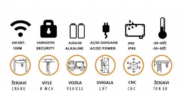 РАДИО КОНТРОЛЕР 12CH - 12V
