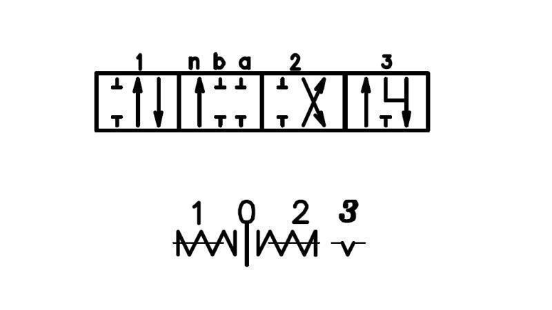 осеви L12